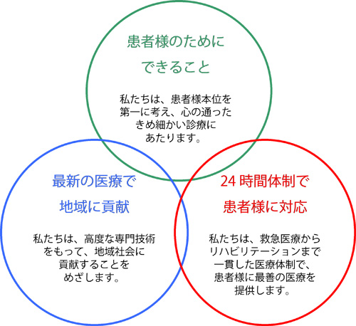 基本理念
